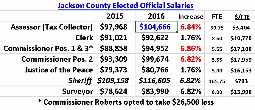 elected-officials-salaries